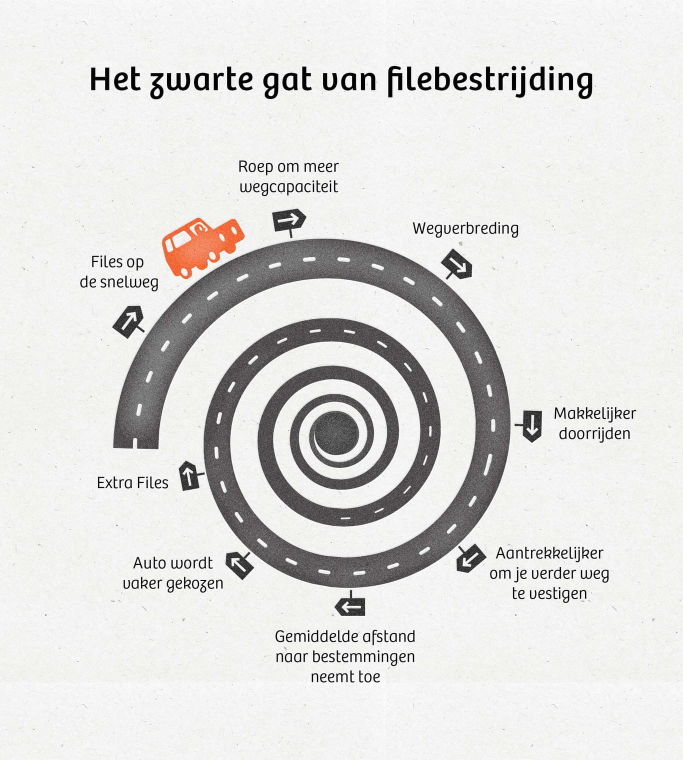 brandweerslang als vicieuze cirkel